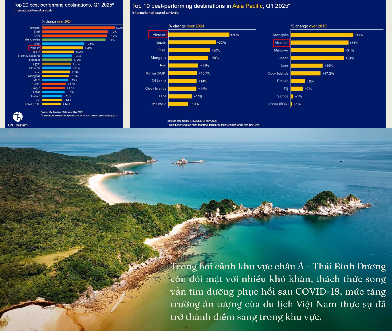 EMAGAZINE: Du lịch tạo dấu ấn đậm nét trong bức tranh kinh tế - xã hội đất nước - Ảnh 4
