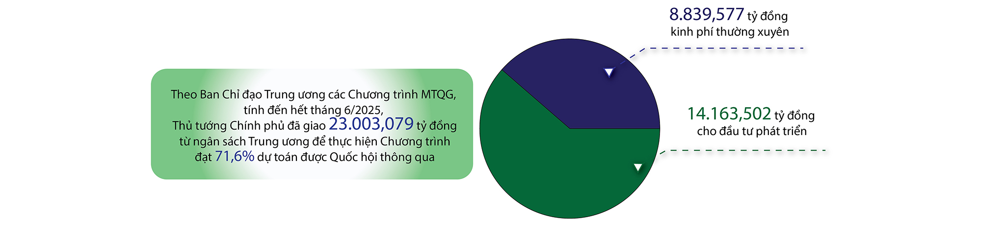 EMAGAZINE: Đầu tư có trọng tâm cho đồng bào dân tộc thiểu số và miền núi - Nâng đời sống, giảm khoảng cách - Ảnh 3