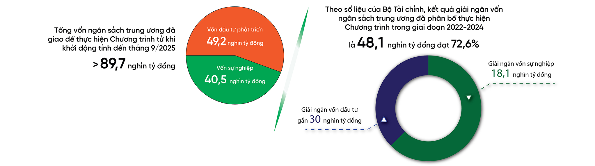 EMAGAZINE: Chính sách dân tộc đi vào cuộc sống - Khi niềm tin tạo động lực phát triển - Ảnh 3