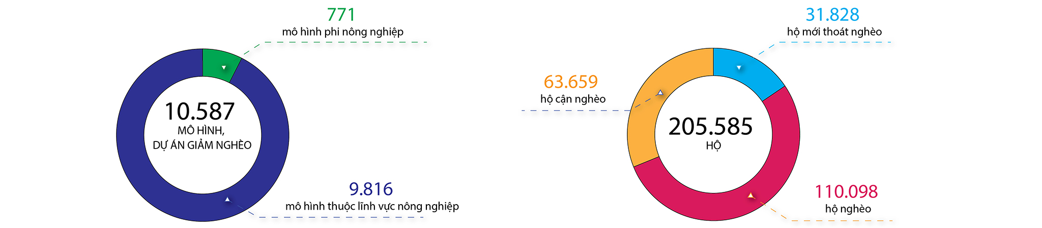 EMAGAZINE: Chương trình mục tiêu quốc gia giảm nghèo bền vững: Định hình dấu ấn, mở lối cho chặng đường mới - Ảnh 4