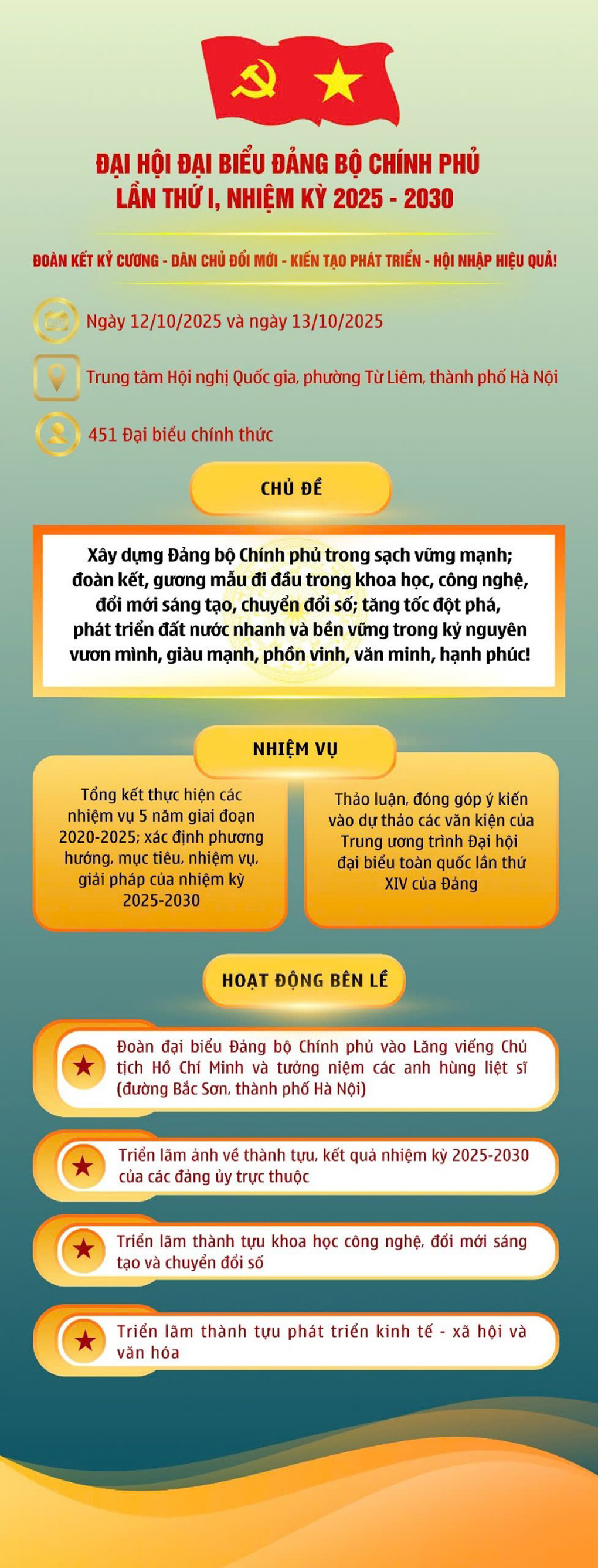 INFOGRAPHIC: Đại hội đại biểu Đảng bộ Chính phủ lần thứ I, nhiệm kỳ 2025 - 2030 - Ảnh 1