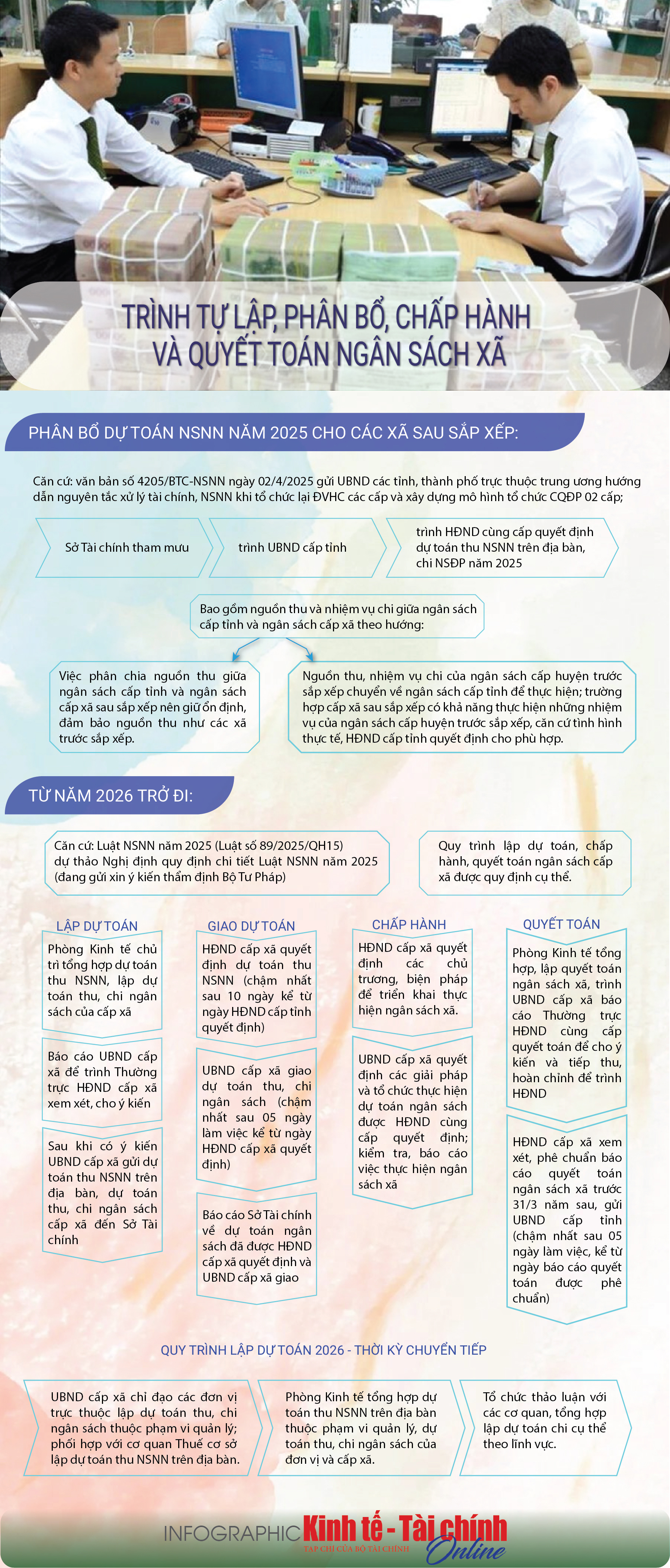 INFOGRAPHIC: Trình tự lập, phân bổ, chấp hành và quyết toán ngân sách xã - Ảnh 1