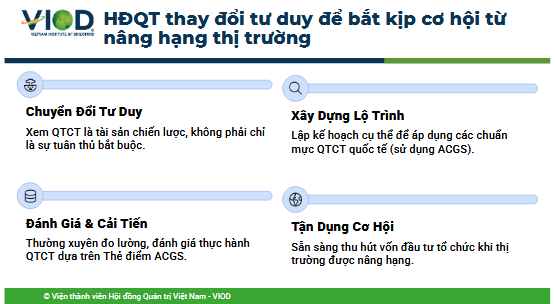 Hội đồng quản trị: “Cửa ngõ” nâng chuẩn quản trị, hút vốn quốc tế - Ảnh 1