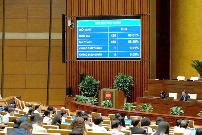 INFOGRAPHIC: Tổng thu ngân sách nhà nước năm 2026 là 2.529.467 tỷ đồng