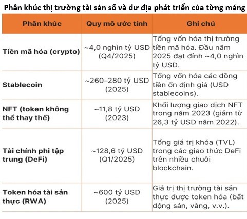 Nguồn: coingecko, blockworks, coinmarketcap.