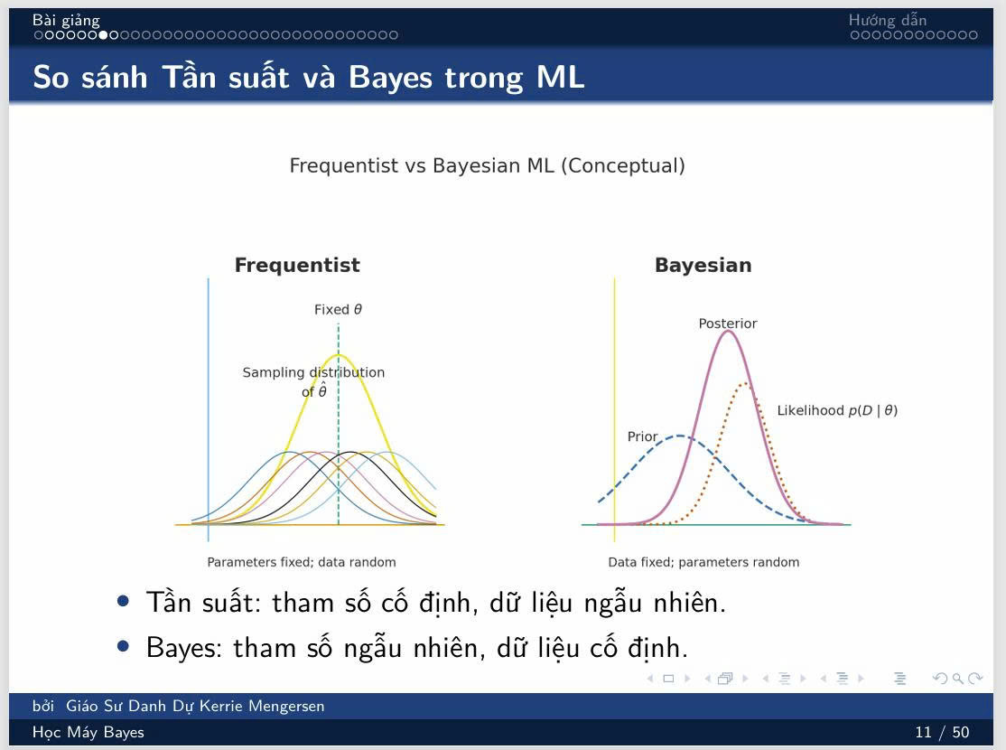 Phương pháp thống kê Bayes mở ra hướng tiếp cận hiện đại cho phân tích kinh tế và tài chính.