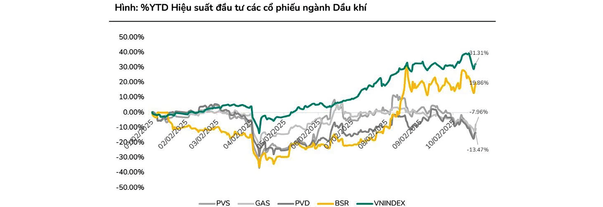 Nguồn: BSC tổnghợp